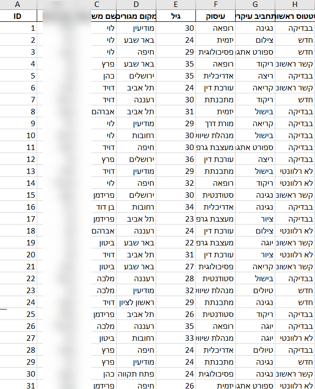 צילום מסך האקסל: 60+ בחורות בהמתנה